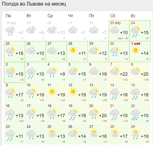 Синоптики дали прогноз погоди на травень 2022: багато сонця і холодно